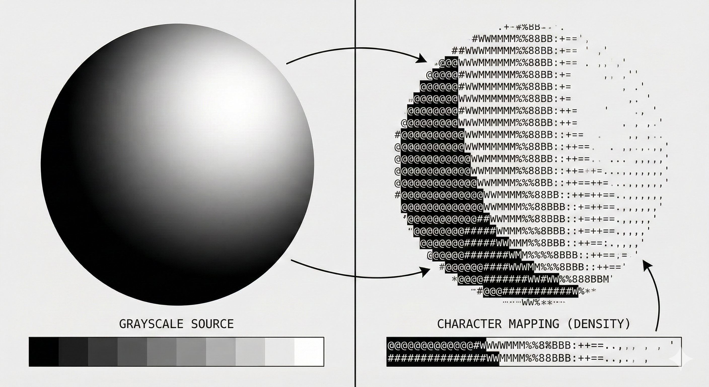 Retro Ascii Website ASCII Art Generation: Mastering Retro Typography with Local Tools ...