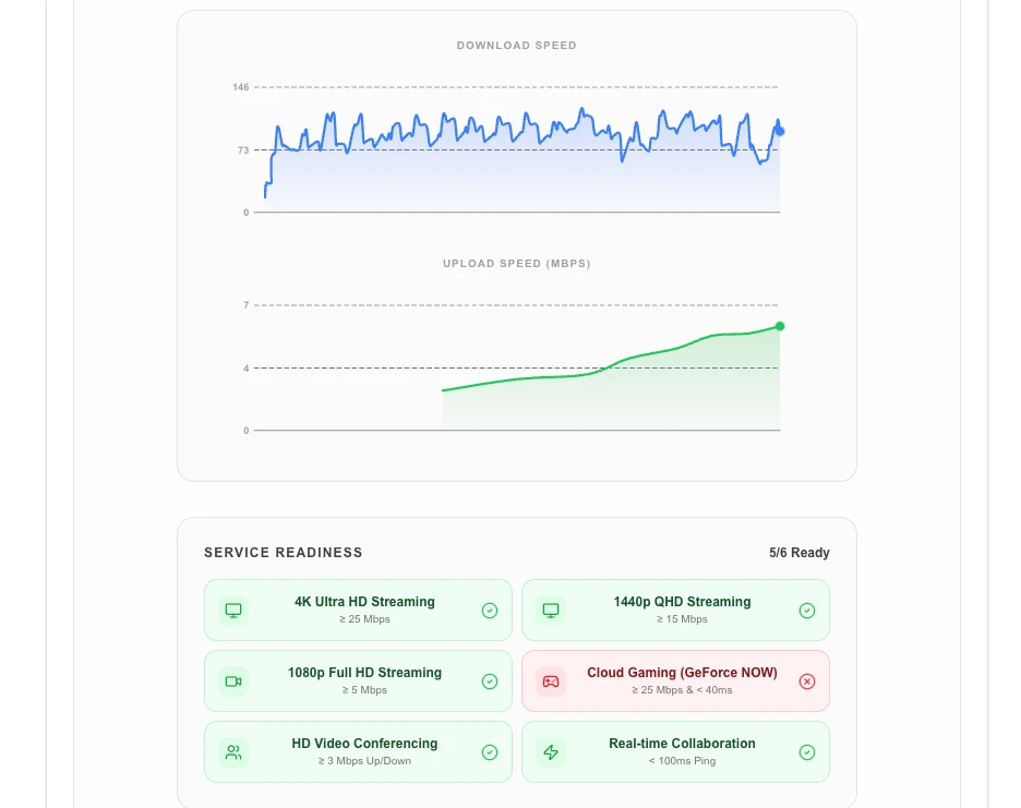 Internet Speed Test thumbnail